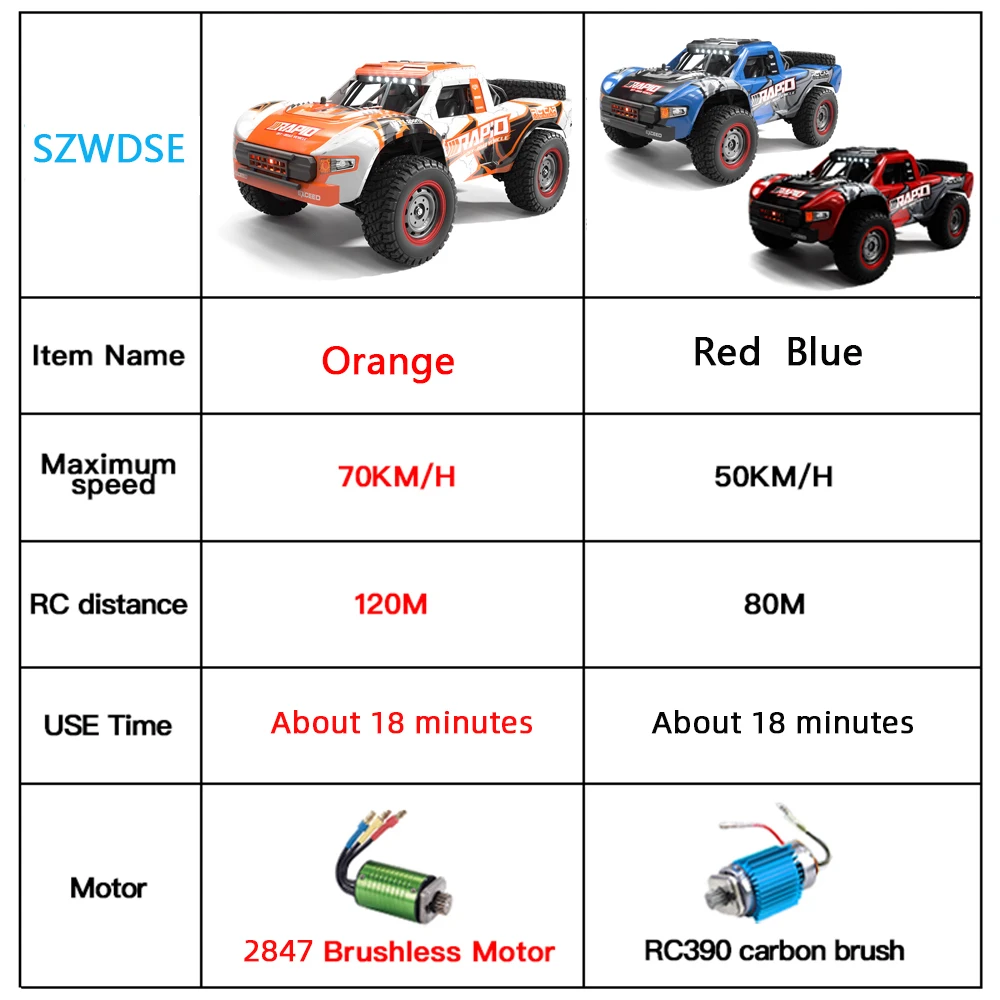 Q130 1:12 70KM/H 4WD RC Car wi - Drone Bike Rc recension och pris