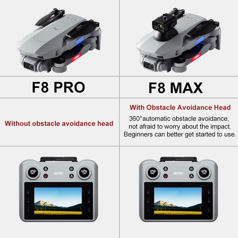 F8 MAX GPS Drone Professional  - Drone Z recension och pris